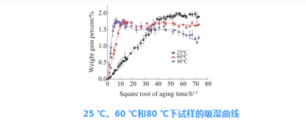 吸湿1-1.jpg