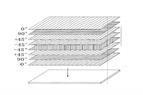 6mm的碳纤维板有几层碳纤维?